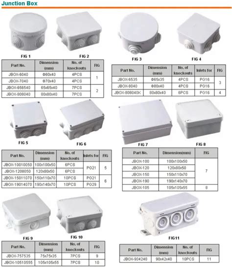 standard electrical junction box|pvc junction box size chart.